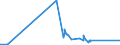 KN 62144000 /Exporte /Einheit = Preise (Euro/Bes. Maßeinheiten) /Partnerland: Gabun /Meldeland: Eur27_2020 /62144000:Schals, UmschlagtÃ¼cher, HalstÃ¼cher, Kragenschoner, KopftÃ¼cher, Schleier und Ã¤hnl. Waren, aus KÃ¼nstlichen Chemiefasern (Ausg. aus Gewirken Oder Gestricken)