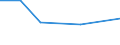 KN 62144000 /Exporte /Einheit = Preise (Euro/Bes. Maßeinheiten) /Partnerland: St. Helena /Meldeland: Eur27 /62144000:Schals, UmschlagtÃ¼cher, HalstÃ¼cher, Kragenschoner, KopftÃ¼cher, Schleier und Ã¤hnl. Waren, aus KÃ¼nstlichen Chemiefasern (Ausg. aus Gewirken Oder Gestricken)