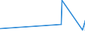 KN 62144000 /Exporte /Einheit = Preise (Euro/Bes. Maßeinheiten) /Partnerland: Aethiopien /Meldeland: Eur27_2020 /62144000:Schals, UmschlagtÃ¼cher, HalstÃ¼cher, Kragenschoner, KopftÃ¼cher, Schleier und Ã¤hnl. Waren, aus KÃ¼nstlichen Chemiefasern (Ausg. aus Gewirken Oder Gestricken)