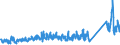 KN 62149000 /Exporte /Einheit = Preise (Euro/Bes. Maßeinheiten) /Partnerland: Frankreich /Meldeland: Eur27_2020 /62149000:Schals, UmschlagtÃ¼cher, HalstÃ¼cher, Kragenschoner, KopftÃ¼cher, Schleier und Ã¤hnl. Waren, aus Spinnstoffen (Ausg. aus Seide, Schappeseide, Bourretteseide, Wolle, Feinen Tierhaaren Oder Chemiefasern Sowie aus Gewirken Oder Gestricken)