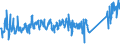 KN 62149000 /Exporte /Einheit = Preise (Euro/Bes. Maßeinheiten) /Partnerland: Ver.koenigreich /Meldeland: Eur27_2020 /62149000:Schals, UmschlagtÃ¼cher, HalstÃ¼cher, Kragenschoner, KopftÃ¼cher, Schleier und Ã¤hnl. Waren, aus Spinnstoffen (Ausg. aus Seide, Schappeseide, Bourretteseide, Wolle, Feinen Tierhaaren Oder Chemiefasern Sowie aus Gewirken Oder Gestricken)