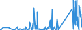 KN 62149000 /Exporte /Einheit = Preise (Euro/Bes. Maßeinheiten) /Partnerland: Kirgistan /Meldeland: Eur27_2020 /62149000:Schals, UmschlagtÃ¼cher, HalstÃ¼cher, Kragenschoner, KopftÃ¼cher, Schleier und Ã¤hnl. Waren, aus Spinnstoffen (Ausg. aus Seide, Schappeseide, Bourretteseide, Wolle, Feinen Tierhaaren Oder Chemiefasern Sowie aus Gewirken Oder Gestricken)