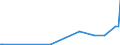 KN 62149000 /Exporte /Einheit = Preise (Euro/Bes. Maßeinheiten) /Partnerland: Niger /Meldeland: Eur27_2020 /62149000:Schals, UmschlagtÃ¼cher, HalstÃ¼cher, Kragenschoner, KopftÃ¼cher, Schleier und Ã¤hnl. Waren, aus Spinnstoffen (Ausg. aus Seide, Schappeseide, Bourretteseide, Wolle, Feinen Tierhaaren Oder Chemiefasern Sowie aus Gewirken Oder Gestricken)