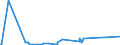 KN 62149000 /Exporte /Einheit = Preise (Euro/Bes. Maßeinheiten) /Partnerland: Tschad /Meldeland: Eur27_2020 /62149000:Schals, UmschlagtÃ¼cher, HalstÃ¼cher, Kragenschoner, KopftÃ¼cher, Schleier und Ã¤hnl. Waren, aus Spinnstoffen (Ausg. aus Seide, Schappeseide, Bourretteseide, Wolle, Feinen Tierhaaren Oder Chemiefasern Sowie aus Gewirken Oder Gestricken)
