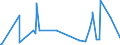 KN 62149000 /Exporte /Einheit = Preise (Euro/Bes. Maßeinheiten) /Partnerland: Guinea-biss. /Meldeland: Eur27_2020 /62149000:Schals, UmschlagtÃ¼cher, HalstÃ¼cher, Kragenschoner, KopftÃ¼cher, Schleier und Ã¤hnl. Waren, aus Spinnstoffen (Ausg. aus Seide, Schappeseide, Bourretteseide, Wolle, Feinen Tierhaaren Oder Chemiefasern Sowie aus Gewirken Oder Gestricken)