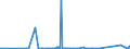 KN 62149000 /Exporte /Einheit = Preise (Euro/Bes. Maßeinheiten) /Partnerland: Elfenbeink. /Meldeland: Eur27_2020 /62149000:Schals, UmschlagtÃ¼cher, HalstÃ¼cher, Kragenschoner, KopftÃ¼cher, Schleier und Ã¤hnl. Waren, aus Spinnstoffen (Ausg. aus Seide, Schappeseide, Bourretteseide, Wolle, Feinen Tierhaaren Oder Chemiefasern Sowie aus Gewirken Oder Gestricken)