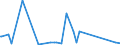KN 62149000 /Exporte /Einheit = Preise (Euro/Bes. Maßeinheiten) /Partnerland: Benin /Meldeland: Eur27_2020 /62149000:Schals, UmschlagtÃ¼cher, HalstÃ¼cher, Kragenschoner, KopftÃ¼cher, Schleier und Ã¤hnl. Waren, aus Spinnstoffen (Ausg. aus Seide, Schappeseide, Bourretteseide, Wolle, Feinen Tierhaaren Oder Chemiefasern Sowie aus Gewirken Oder Gestricken)