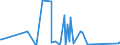 KN 62149000 /Exporte /Einheit = Preise (Euro/Bes. Maßeinheiten) /Partnerland: Aethiopien /Meldeland: Eur27_2020 /62149000:Schals, UmschlagtÃ¼cher, HalstÃ¼cher, Kragenschoner, KopftÃ¼cher, Schleier und Ã¤hnl. Waren, aus Spinnstoffen (Ausg. aus Seide, Schappeseide, Bourretteseide, Wolle, Feinen Tierhaaren Oder Chemiefasern Sowie aus Gewirken Oder Gestricken)