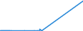 KN 62149000 /Exporte /Einheit = Preise (Euro/Bes. Maßeinheiten) /Partnerland: Somalia /Meldeland: Eur27_2020 /62149000:Schals, UmschlagtÃ¼cher, HalstÃ¼cher, Kragenschoner, KopftÃ¼cher, Schleier und Ã¤hnl. Waren, aus Spinnstoffen (Ausg. aus Seide, Schappeseide, Bourretteseide, Wolle, Feinen Tierhaaren Oder Chemiefasern Sowie aus Gewirken Oder Gestricken)