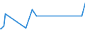 KN 62149000 /Exporte /Einheit = Preise (Euro/Bes. Maßeinheiten) /Partnerland: Uganda /Meldeland: Eur27_2020 /62149000:Schals, UmschlagtÃ¼cher, HalstÃ¼cher, Kragenschoner, KopftÃ¼cher, Schleier und Ã¤hnl. Waren, aus Spinnstoffen (Ausg. aus Seide, Schappeseide, Bourretteseide, Wolle, Feinen Tierhaaren Oder Chemiefasern Sowie aus Gewirken Oder Gestricken)