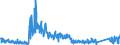 KN 6214 /Exporte /Einheit = Preise (Euro/Tonne) /Partnerland: Frankreich /Meldeland: Eur27_2020 /6214:Schals, UmschlagtÃ¼cher, HalstÃ¼cher, Kragenschoner, KopftÃ¼cher, Schleier und Ã¤hnl. Waren (Ausg. aus Gewirken Oder Gestricken)