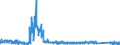 KN 6214 /Exporte /Einheit = Preise (Euro/Tonne) /Partnerland: Deutschland /Meldeland: Eur27_2020 /6214:Schals, UmschlagtÃ¼cher, HalstÃ¼cher, Kragenschoner, KopftÃ¼cher, Schleier und Ã¤hnl. Waren (Ausg. aus Gewirken Oder Gestricken)