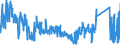 KN 6214 /Exporte /Einheit = Preise (Euro/Tonne) /Partnerland: Irland /Meldeland: Eur27_2020 /6214:Schals, UmschlagtÃ¼cher, HalstÃ¼cher, Kragenschoner, KopftÃ¼cher, Schleier und Ã¤hnl. Waren (Ausg. aus Gewirken Oder Gestricken)