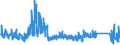 KN 6214 /Exporte /Einheit = Preise (Euro/Tonne) /Partnerland: Daenemark /Meldeland: Eur27_2020 /6214:Schals, UmschlagtÃ¼cher, HalstÃ¼cher, Kragenschoner, KopftÃ¼cher, Schleier und Ã¤hnl. Waren (Ausg. aus Gewirken Oder Gestricken)