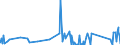 CN 62159000 /Exports /Unit = Prices (Euro/suppl. units) /Partner: Uzbekistan /Reporter: Eur27_2020 /62159000:Ties, bow Ties and Cravats of Textile Materials (Excl. of Silk, Silk Waste or Man-made Fibres, Knitted or Crocheted)