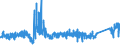 KN 6215 /Exporte /Einheit = Preise (Euro/Tonne) /Partnerland: Niederlande /Meldeland: Eur27_2020 /6215:Krawatten, Schleifen `z.b. Querbinder` und Krawattenschals, aus Spinnstoffen (Ausg. aus Gewirken Oder Gestricken)