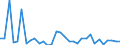 KN 6215 /Exporte /Einheit = Preise (Euro/Tonne) /Partnerland: Ver.koenigreich(Nordirland) /Meldeland: Eur27_2020 /6215:Krawatten, Schleifen `z.b. Querbinder` und Krawattenschals, aus Spinnstoffen (Ausg. aus Gewirken Oder Gestricken)
