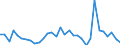 KN 6215 /Exporte /Einheit = Preise (Euro/Tonne) /Partnerland: Ver.koenigreich(Ohne Nordirland) /Meldeland: Eur27_2020 /6215:Krawatten, Schleifen `z.b. Querbinder` und Krawattenschals, aus Spinnstoffen (Ausg. aus Gewirken Oder Gestricken)