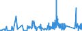 KN 6215 /Exporte /Einheit = Preise (Euro/Tonne) /Partnerland: Ceuta /Meldeland: Eur27_2020 /6215:Krawatten, Schleifen `z.b. Querbinder` und Krawattenschals, aus Spinnstoffen (Ausg. aus Gewirken Oder Gestricken)
