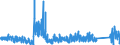 KN 6215 /Exporte /Einheit = Preise (Euro/Tonne) /Partnerland: Schweden /Meldeland: Eur27_2020 /6215:Krawatten, Schleifen `z.b. Querbinder` und Krawattenschals, aus Spinnstoffen (Ausg. aus Gewirken Oder Gestricken)