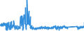 KN 6215 /Exporte /Einheit = Preise (Euro/Tonne) /Partnerland: Finnland /Meldeland: Eur27_2020 /6215:Krawatten, Schleifen `z.b. Querbinder` und Krawattenschals, aus Spinnstoffen (Ausg. aus Gewirken Oder Gestricken)