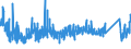 KN 6215 /Exporte /Einheit = Preise (Euro/Tonne) /Partnerland: Oesterreich /Meldeland: Eur27_2020 /6215:Krawatten, Schleifen `z.b. Querbinder` und Krawattenschals, aus Spinnstoffen (Ausg. aus Gewirken Oder Gestricken)