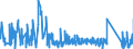 KN 6215 /Exporte /Einheit = Preise (Euro/Tonne) /Partnerland: Estland /Meldeland: Eur27_2020 /6215:Krawatten, Schleifen `z.b. Querbinder` und Krawattenschals, aus Spinnstoffen (Ausg. aus Gewirken Oder Gestricken)