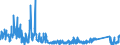 KN 6215 /Exporte /Einheit = Preise (Euro/Tonne) /Partnerland: Polen /Meldeland: Eur27_2020 /6215:Krawatten, Schleifen `z.b. Querbinder` und Krawattenschals, aus Spinnstoffen (Ausg. aus Gewirken Oder Gestricken)