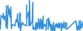KN 6215 /Exporte /Einheit = Preise (Euro/Tonne) /Partnerland: Bulgarien /Meldeland: Eur27_2020 /6215:Krawatten, Schleifen `z.b. Querbinder` und Krawattenschals, aus Spinnstoffen (Ausg. aus Gewirken Oder Gestricken)