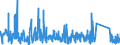 KN 6215 /Exporte /Einheit = Preise (Euro/Tonne) /Partnerland: Ukraine /Meldeland: Eur27_2020 /6215:Krawatten, Schleifen `z.b. Querbinder` und Krawattenschals, aus Spinnstoffen (Ausg. aus Gewirken Oder Gestricken)