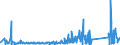 KN 6215 /Exporte /Einheit = Preise (Euro/Tonne) /Partnerland: Weissrussland /Meldeland: Eur27_2020 /6215:Krawatten, Schleifen `z.b. Querbinder` und Krawattenschals, aus Spinnstoffen (Ausg. aus Gewirken Oder Gestricken)
