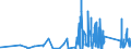 KN 6215 /Exporte /Einheit = Preise (Euro/Tonne) /Partnerland: Moldau /Meldeland: Eur27_2020 /6215:Krawatten, Schleifen `z.b. Querbinder` und Krawattenschals, aus Spinnstoffen (Ausg. aus Gewirken Oder Gestricken)
