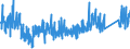 KN 6215 /Exporte /Einheit = Preise (Euro/Tonne) /Partnerland: Russland /Meldeland: Eur27_2020 /6215:Krawatten, Schleifen `z.b. Querbinder` und Krawattenschals, aus Spinnstoffen (Ausg. aus Gewirken Oder Gestricken)
