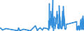 KN 6215 /Exporte /Einheit = Preise (Euro/Tonne) /Partnerland: Georgien /Meldeland: Eur27_2020 /6215:Krawatten, Schleifen `z.b. Querbinder` und Krawattenschals, aus Spinnstoffen (Ausg. aus Gewirken Oder Gestricken)