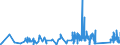 KN 6215 /Exporte /Einheit = Preise (Euro/Tonne) /Partnerland: Armenien /Meldeland: Eur27_2020 /6215:Krawatten, Schleifen `z.b. Querbinder` und Krawattenschals, aus Spinnstoffen (Ausg. aus Gewirken Oder Gestricken)