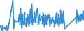 KN 6215 /Exporte /Einheit = Preise (Euro/Tonne) /Partnerland: Aserbaidschan /Meldeland: Eur27_2020 /6215:Krawatten, Schleifen `z.b. Querbinder` und Krawattenschals, aus Spinnstoffen (Ausg. aus Gewirken Oder Gestricken)