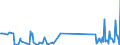 KN 6215 /Exporte /Einheit = Preise (Euro/Tonne) /Partnerland: Kirgistan /Meldeland: Eur27_2020 /6215:Krawatten, Schleifen `z.b. Querbinder` und Krawattenschals, aus Spinnstoffen (Ausg. aus Gewirken Oder Gestricken)