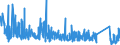KN 6215 /Exporte /Einheit = Preise (Euro/Tonne) /Partnerland: Kroatien /Meldeland: Eur27_2020 /6215:Krawatten, Schleifen `z.b. Querbinder` und Krawattenschals, aus Spinnstoffen (Ausg. aus Gewirken Oder Gestricken)