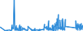 KN 6215 /Exporte /Einheit = Preise (Euro/Tonne) /Partnerland: Bosn.-herzegowina /Meldeland: Eur27_2020 /6215:Krawatten, Schleifen `z.b. Querbinder` und Krawattenschals, aus Spinnstoffen (Ausg. aus Gewirken Oder Gestricken)
