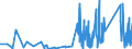 KN 6215 /Exporte /Einheit = Preise (Euro/Tonne) /Partnerland: Ehem.jug.rep.mazed /Meldeland: Eur27_2020 /6215:Krawatten, Schleifen `z.b. Querbinder` und Krawattenschals, aus Spinnstoffen (Ausg. aus Gewirken Oder Gestricken)