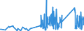 KN 6215 /Exporte /Einheit = Preise (Euro/Tonne) /Partnerland: Montenegro /Meldeland: Eur27_2020 /6215:Krawatten, Schleifen `z.b. Querbinder` und Krawattenschals, aus Spinnstoffen (Ausg. aus Gewirken Oder Gestricken)