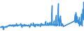 KN 6215 /Exporte /Einheit = Preise (Euro/Tonne) /Partnerland: Serbien /Meldeland: Eur27_2020 /6215:Krawatten, Schleifen `z.b. Querbinder` und Krawattenschals, aus Spinnstoffen (Ausg. aus Gewirken Oder Gestricken)
