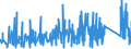 KN 6215 /Exporte /Einheit = Preise (Euro/Tonne) /Partnerland: Marokko /Meldeland: Eur27_2020 /6215:Krawatten, Schleifen `z.b. Querbinder` und Krawattenschals, aus Spinnstoffen (Ausg. aus Gewirken Oder Gestricken)