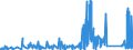 KN 6215 /Exporte /Einheit = Preise (Euro/Tonne) /Partnerland: Tunesien /Meldeland: Eur27_2020 /6215:Krawatten, Schleifen `z.b. Querbinder` und Krawattenschals, aus Spinnstoffen (Ausg. aus Gewirken Oder Gestricken)