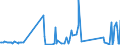 KN 6215 /Exporte /Einheit = Preise (Euro/Tonne) /Partnerland: Kap Verde /Meldeland: Eur27_2020 /6215:Krawatten, Schleifen `z.b. Querbinder` und Krawattenschals, aus Spinnstoffen (Ausg. aus Gewirken Oder Gestricken)