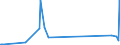 KN 6215 /Exporte /Einheit = Preise (Euro/Tonne) /Partnerland: Sierra Leone /Meldeland: Eur27_2020 /6215:Krawatten, Schleifen `z.b. Querbinder` und Krawattenschals, aus Spinnstoffen (Ausg. aus Gewirken Oder Gestricken)