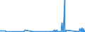 KN 6215 /Exporte /Einheit = Preise (Euro/Tonne) /Partnerland: Ghana /Meldeland: Eur27_2020 /6215:Krawatten, Schleifen `z.b. Querbinder` und Krawattenschals, aus Spinnstoffen (Ausg. aus Gewirken Oder Gestricken)