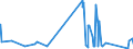 KN 6215 /Exporte /Einheit = Preise (Euro/Tonne) /Partnerland: Benin /Meldeland: Eur27_2020 /6215:Krawatten, Schleifen `z.b. Querbinder` und Krawattenschals, aus Spinnstoffen (Ausg. aus Gewirken Oder Gestricken)