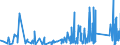 KN 6215 /Exporte /Einheit = Preise (Euro/Tonne) /Partnerland: Nigeria /Meldeland: Eur27_2020 /6215:Krawatten, Schleifen `z.b. Querbinder` und Krawattenschals, aus Spinnstoffen (Ausg. aus Gewirken Oder Gestricken)