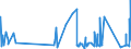 KN 6215 /Exporte /Einheit = Preise (Euro/Tonne) /Partnerland: Kamerun /Meldeland: Eur27_2020 /6215:Krawatten, Schleifen `z.b. Querbinder` und Krawattenschals, aus Spinnstoffen (Ausg. aus Gewirken Oder Gestricken)